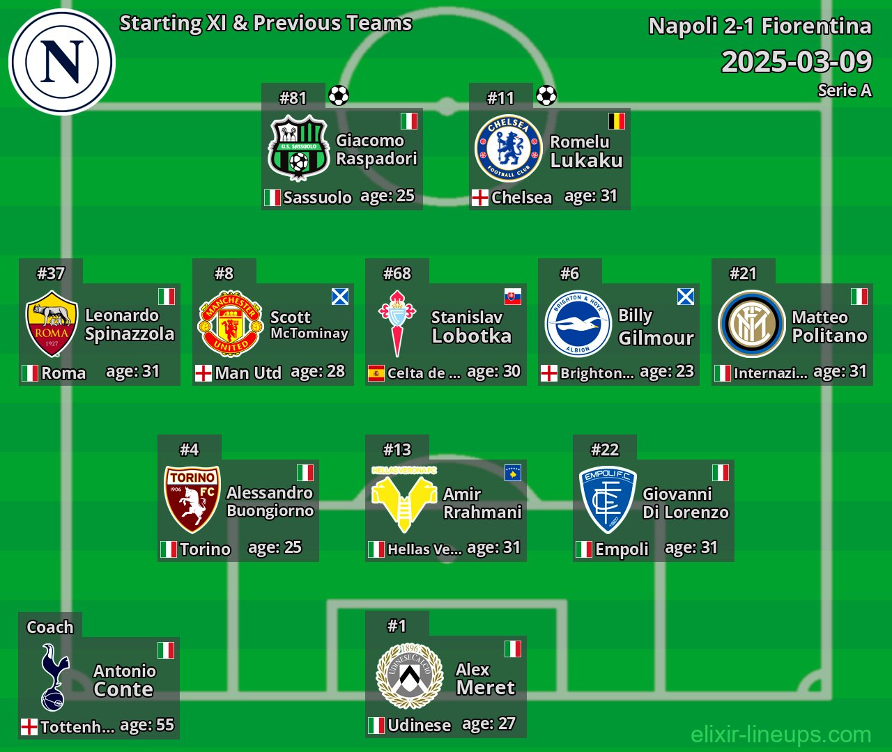 Napoli Starting XI & Previous Teams 2025-03-09