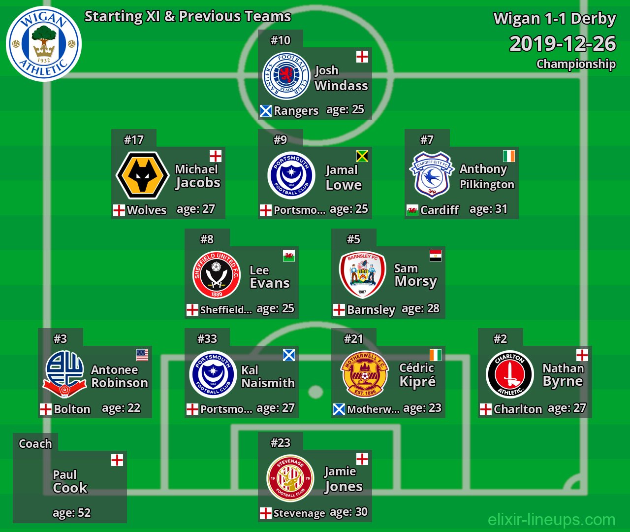 Wigan Starting XI & Previous Teams 2019-12-26