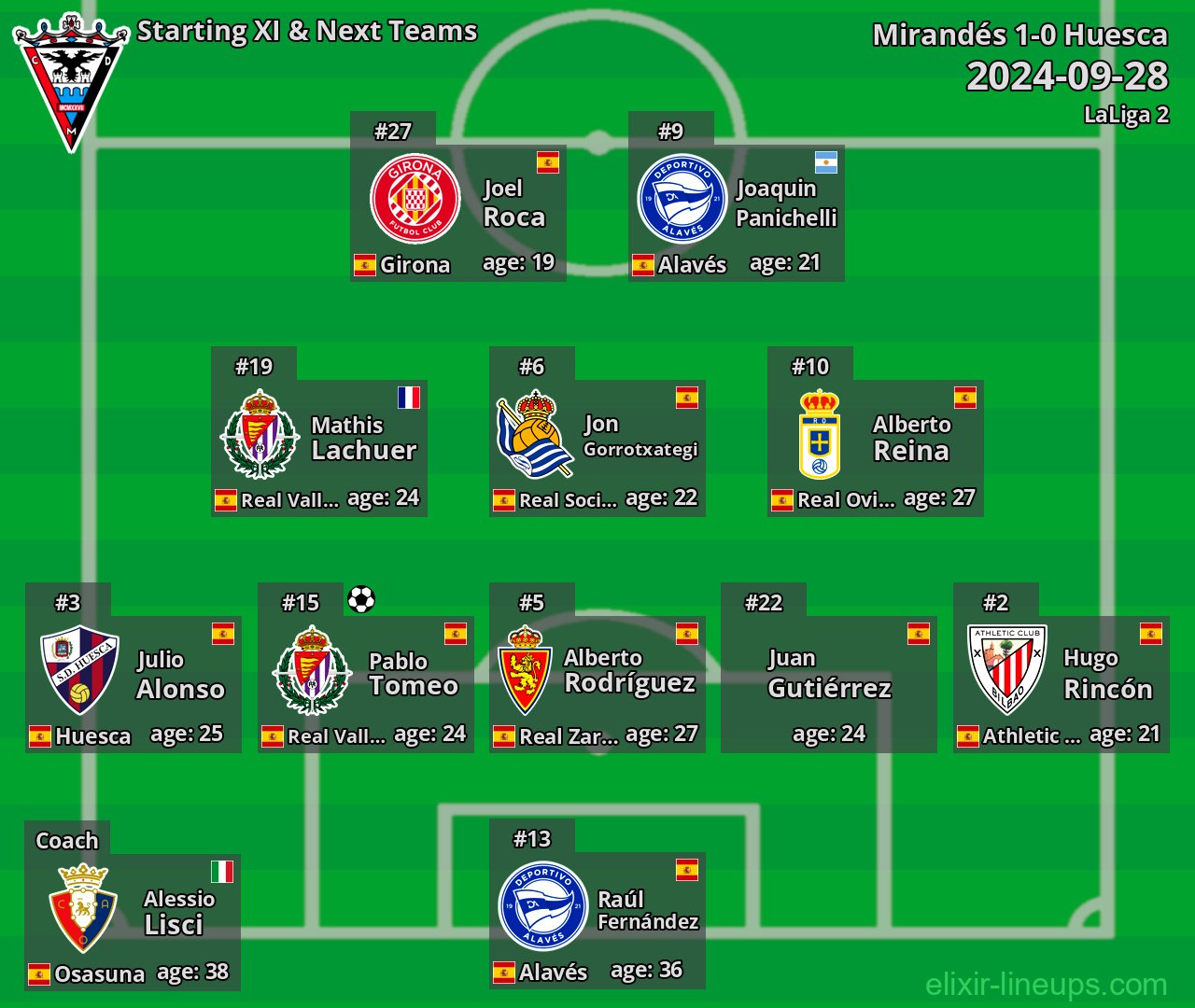 Mirandés Starting XI & Next Teams 2024-09-28