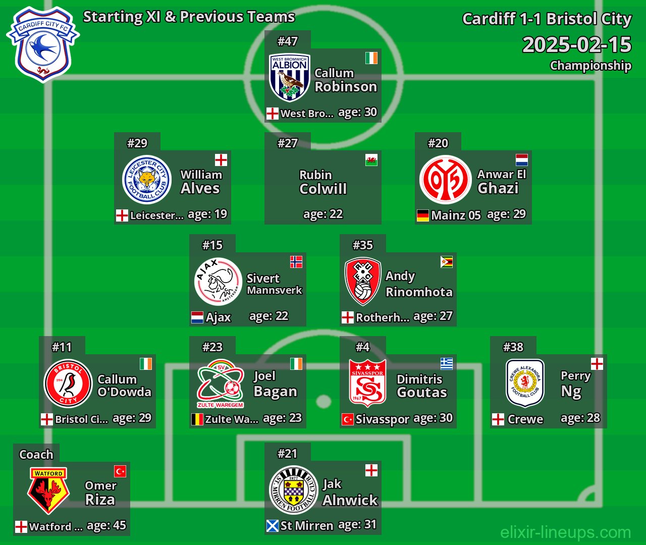 Cardiff Starting XI & Previous Teams 2025-02-15