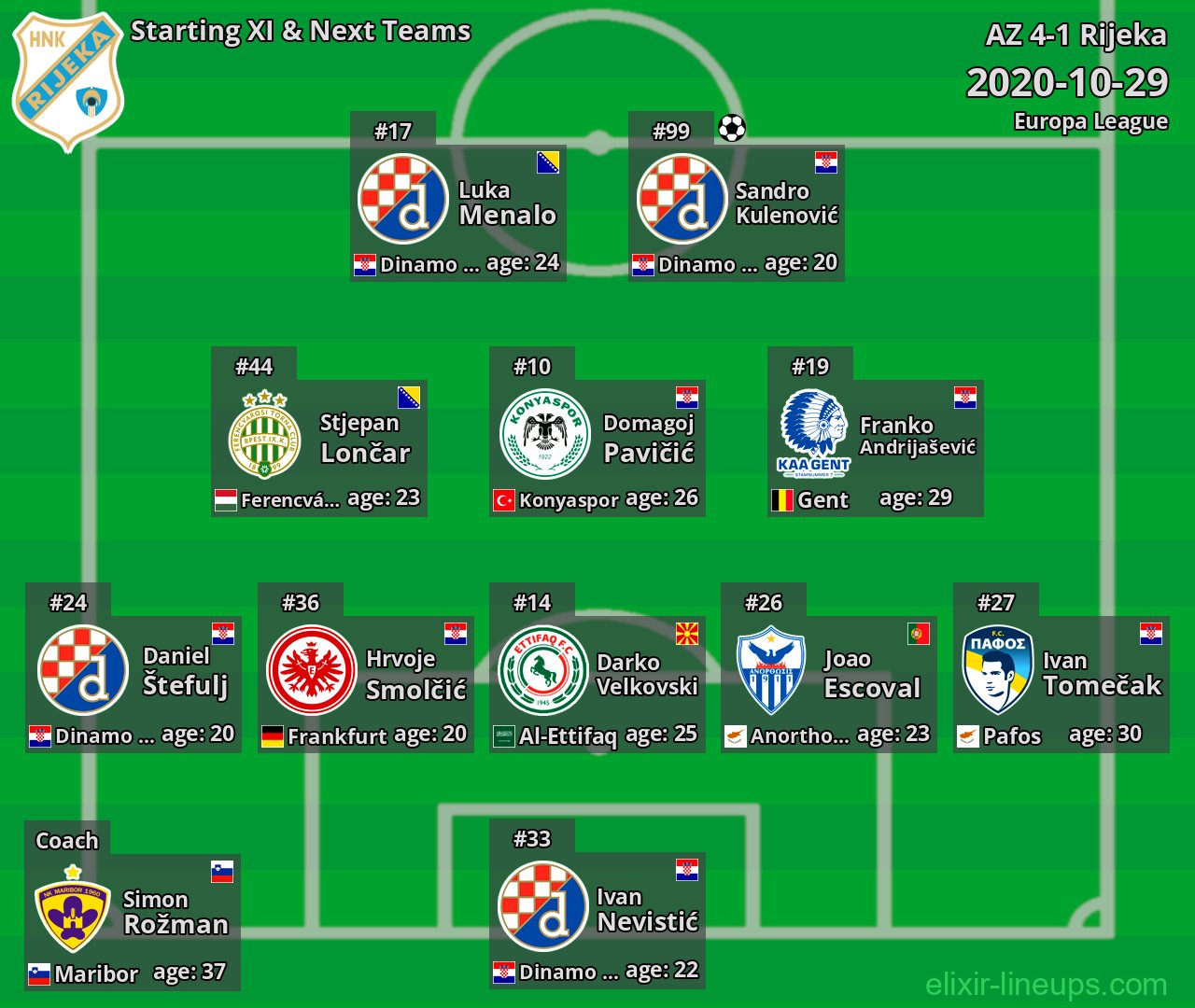 Rijeka Starting XI & Next Teams 2020-10-29