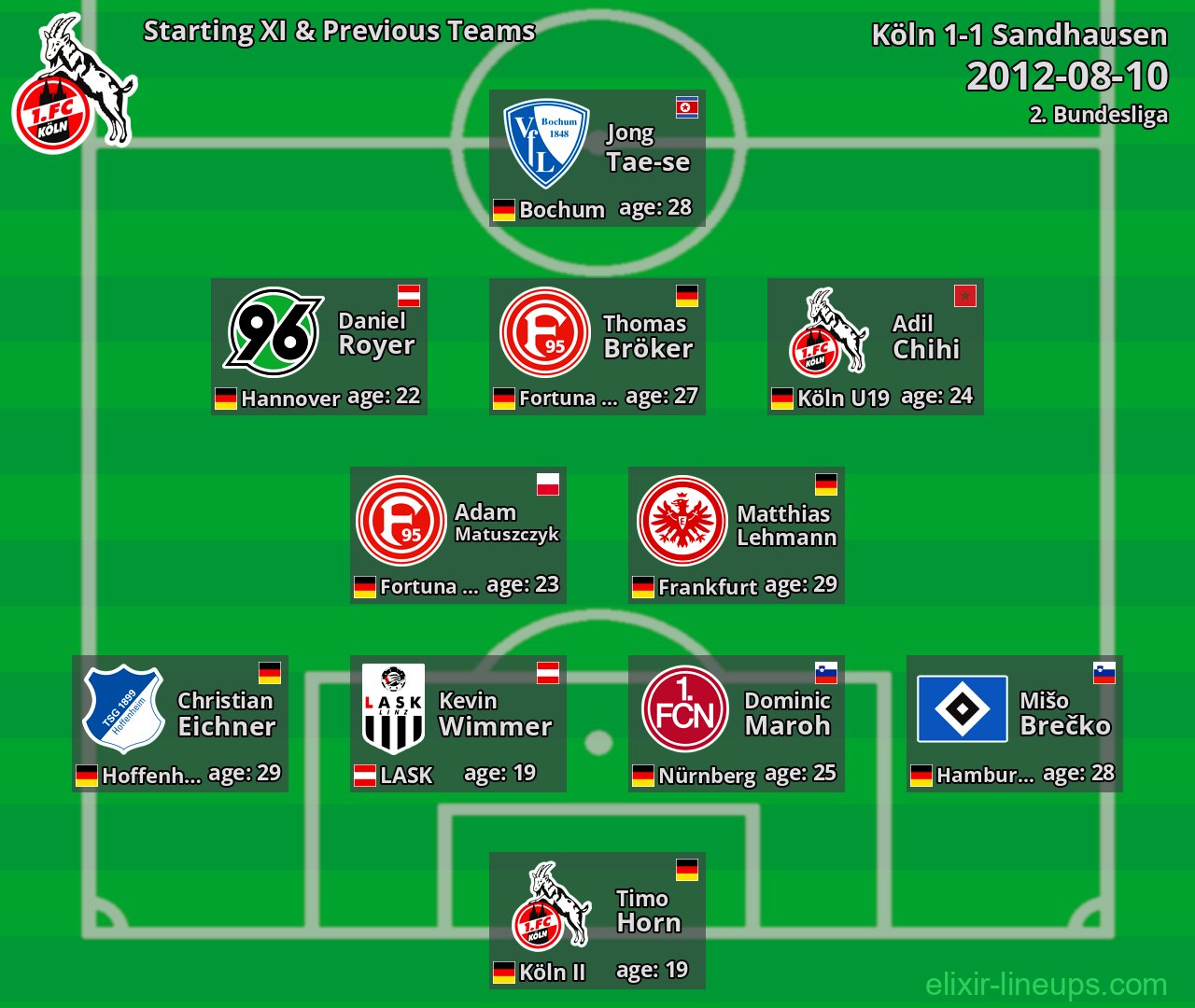 Köln Starting XI & Previous Teams 2012-08-10