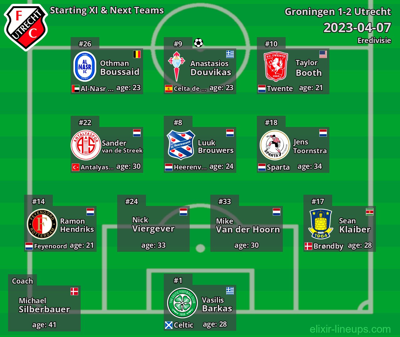Utrecht Starting XI & Next Teams 2023-04-07
