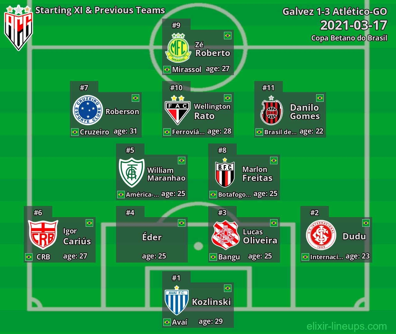 Atlético-GO Starting XI & Previous Teams 2021-03-17