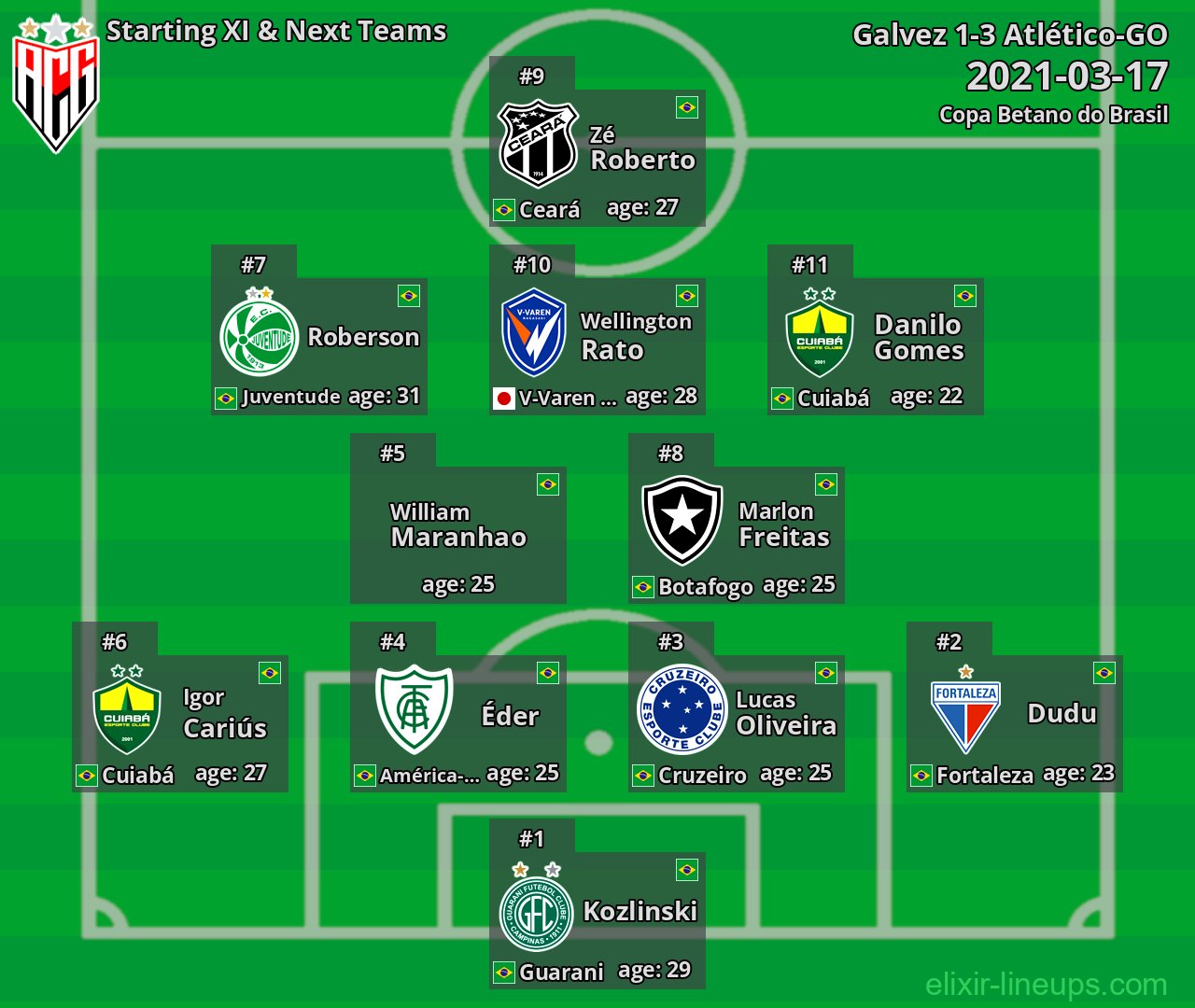 Atlético-GO Starting XI & Next Teams 2021-03-17