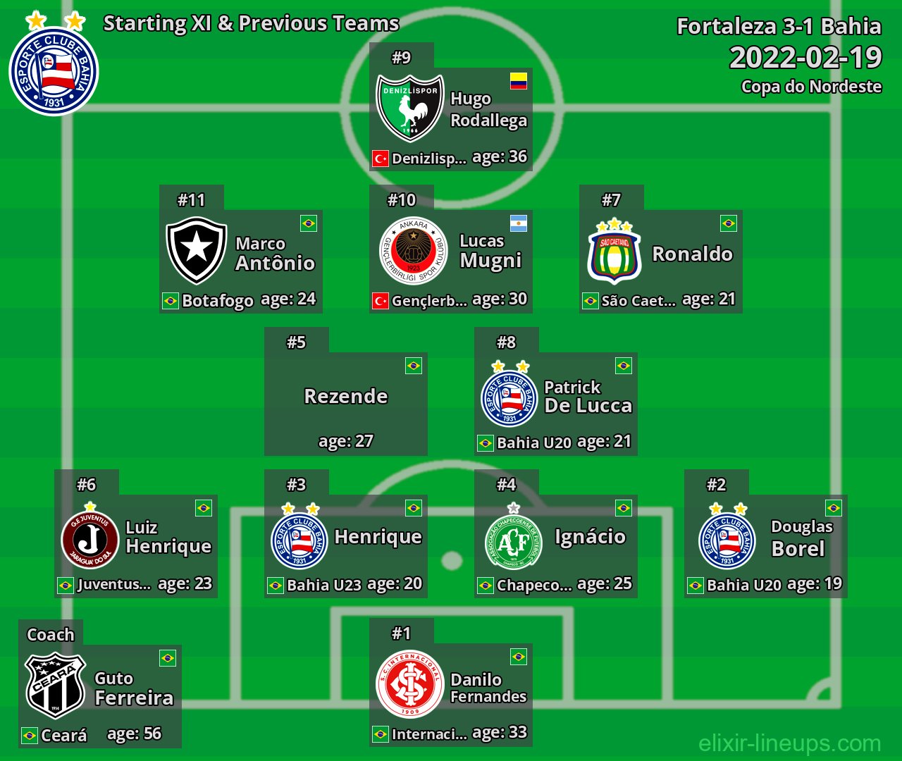 Bahia Starting XI & Previous Teams 2022-02-19