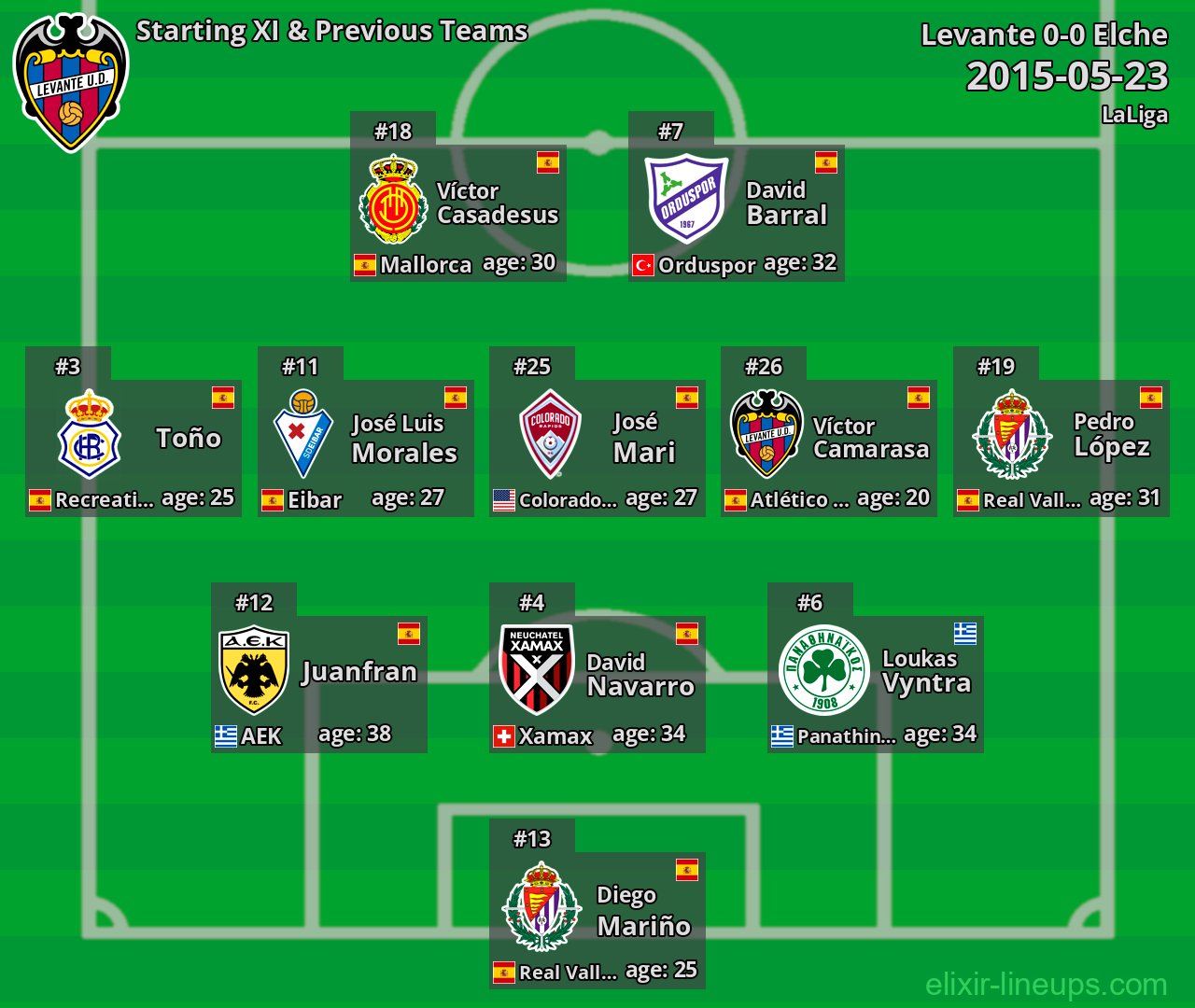 Levante Starting XI & Previous Teams 2015-05-23