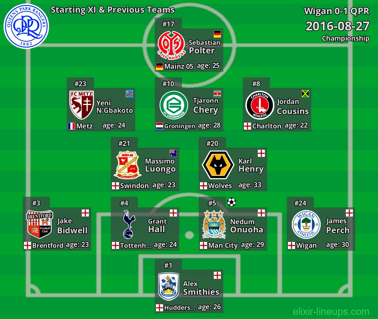 QPR Starting XI & Previous Teams 2016-08-27