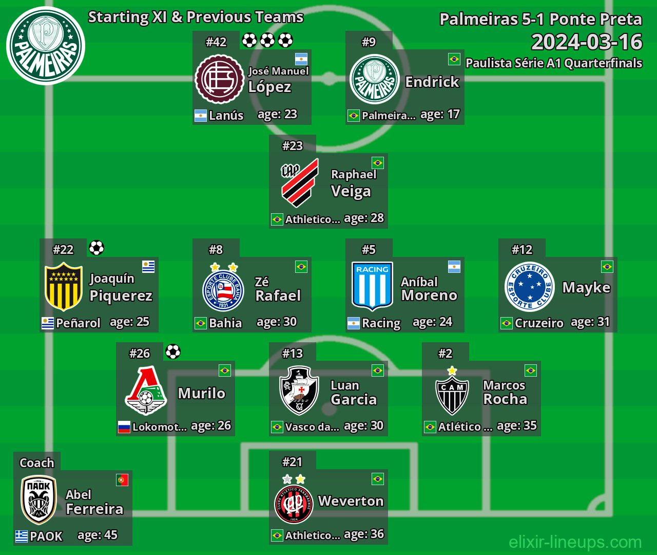 Palmeiras Starting XI & Previous Teams 2024-03-16