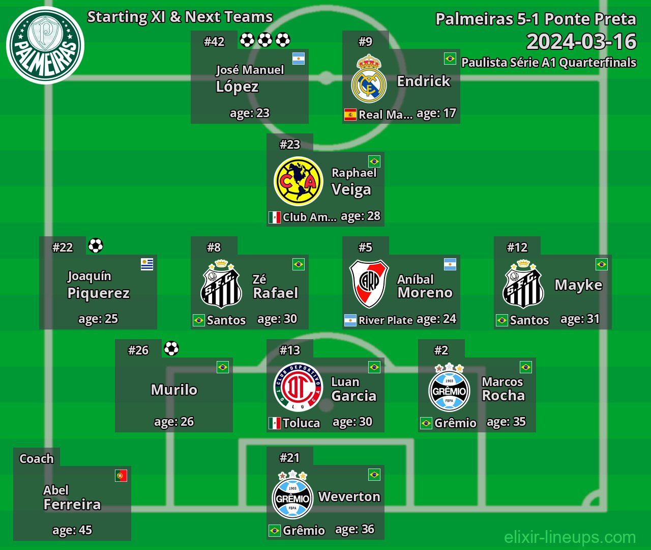 Palmeiras Starting XI & Next Teams 2024-03-16