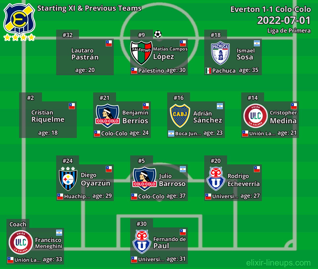 Everton Starting XI & Previous Teams 2022-07-01