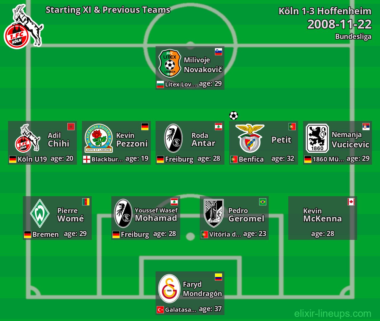 Köln Starting XI & Previous Teams 2008-11-22