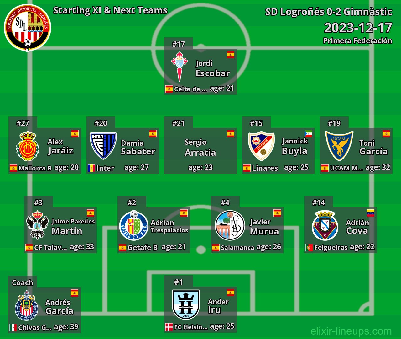 SD Logroñés Starting XI & Next Teams 2023-12-17