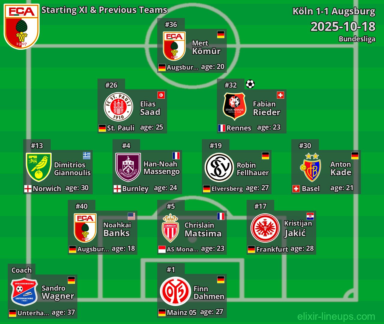 Augsburg Starting XI & Previous Teams 2025-10-18