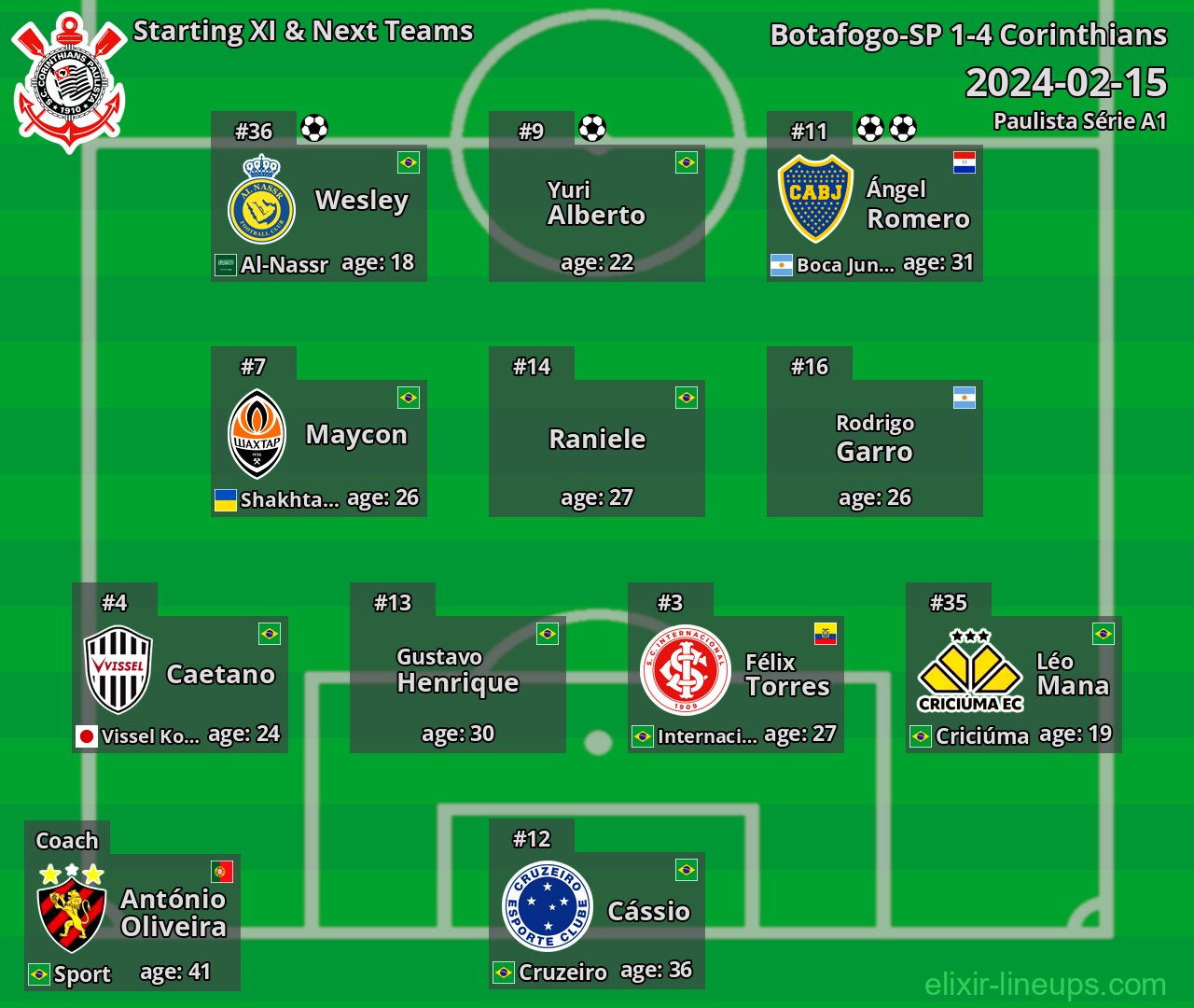 Corinthians Starting XI & Next Teams 2024-02-15