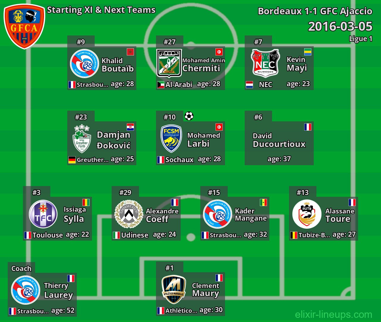 GFC Ajaccio Starting XI & Next Teams 2016-03-05