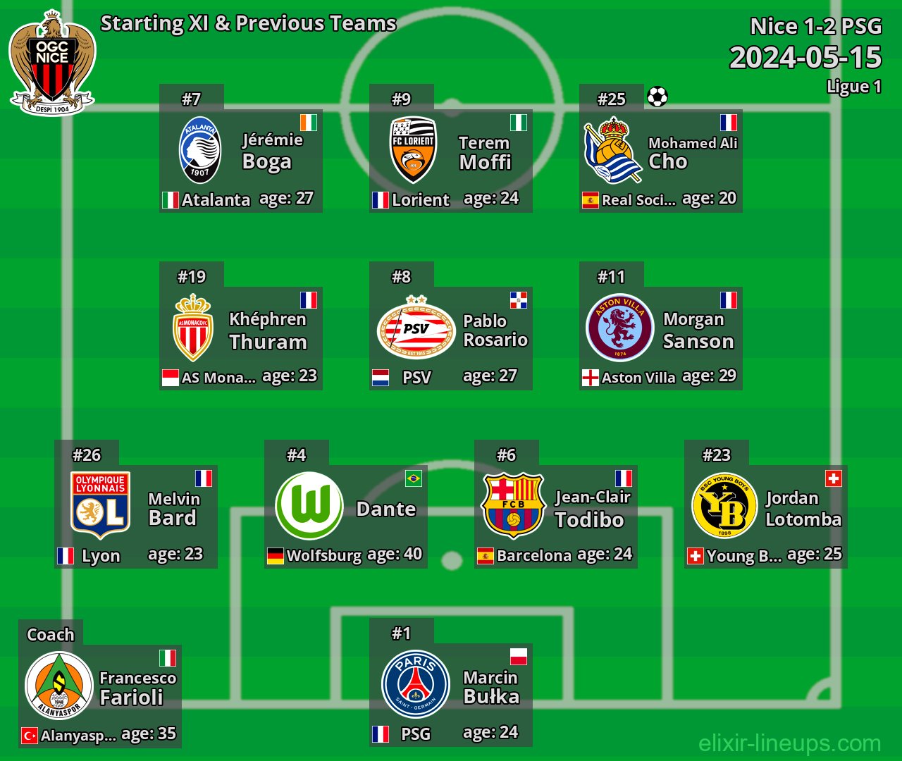 Nice Starting XI & Previous Teams 2024-05-15