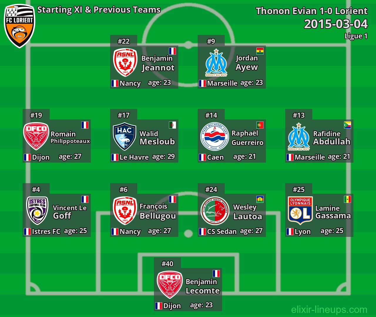 Lorient Starting XI & Previous Teams 2015-03-04