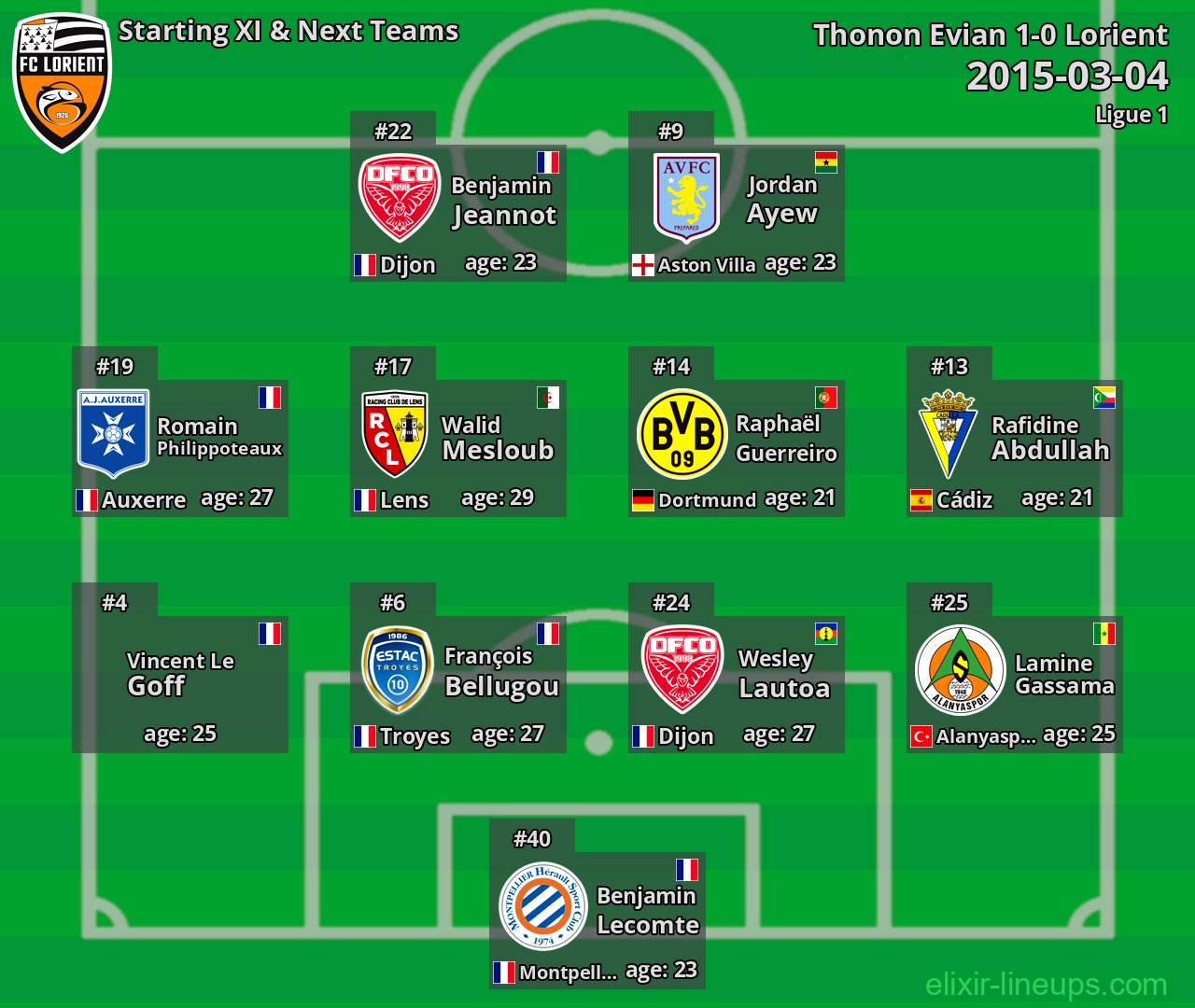 Lorient Starting XI & Next Teams 2015-03-04