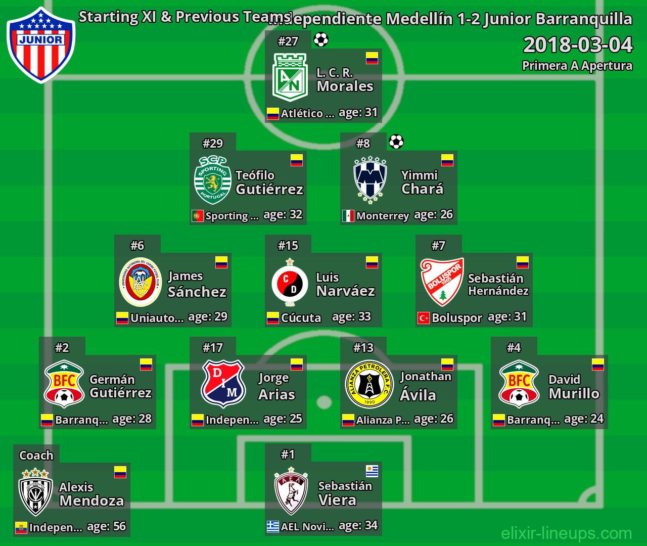 Junior Barranquilla Starting XI & Previous Teams 2018-03-04