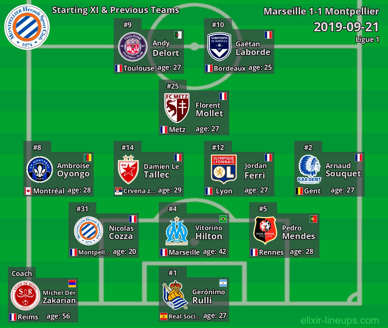 Montpellier Starting XI & Previous Teams 2019-09-21