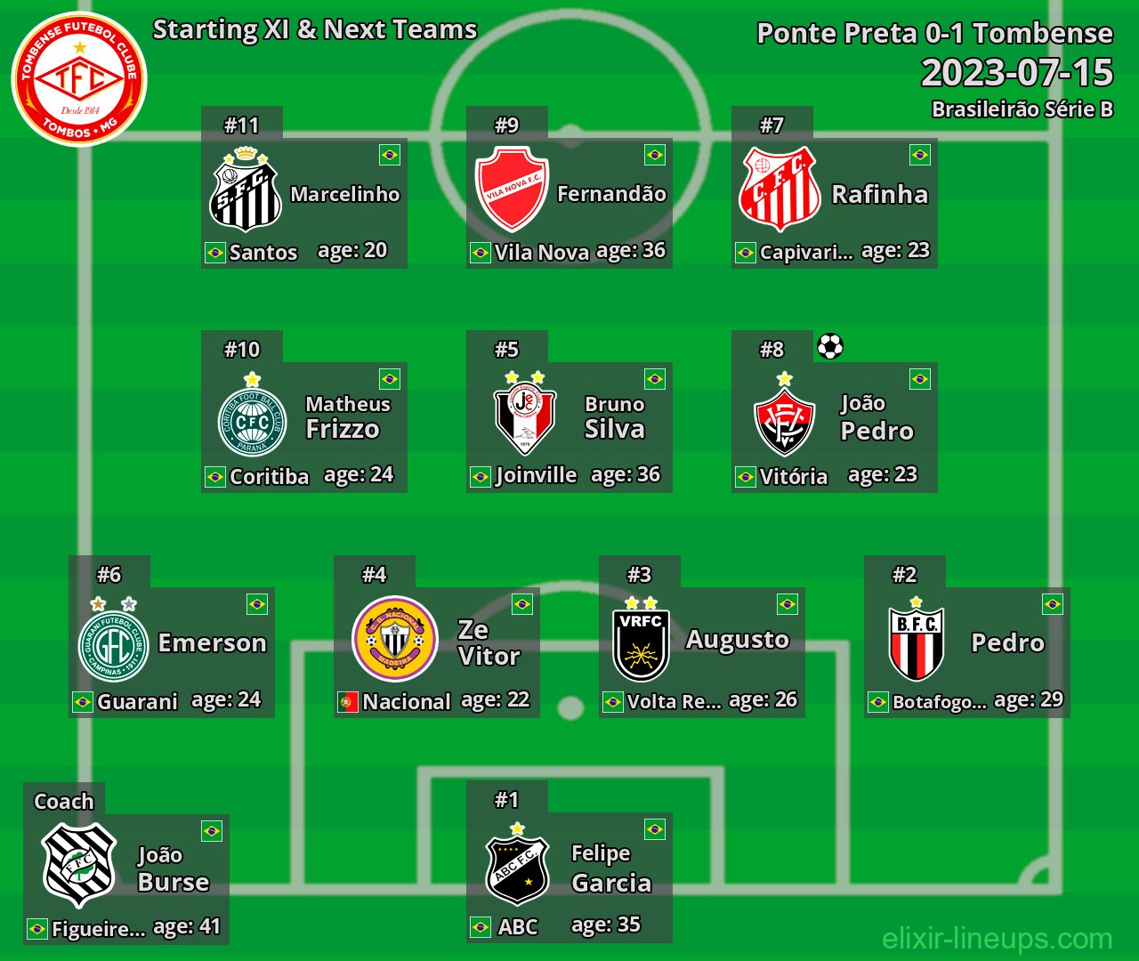 Tombense Starting XI & Next Teams 2023-07-15