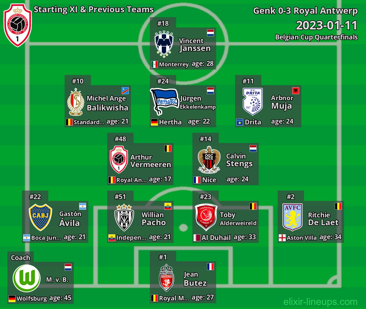 Royal Antwerp Starting XI & Previous Teams 2023-01-11