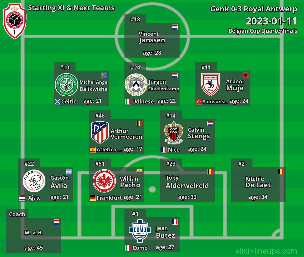 Royal Antwerp Starting XI & Next Teams 2023-01-11