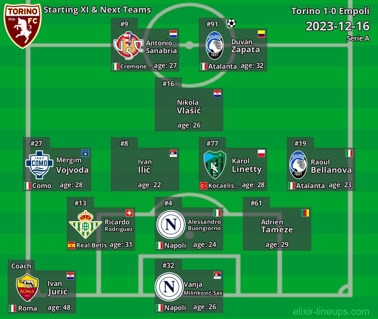 Torino Starting XI & Next Teams 2023-12-16
