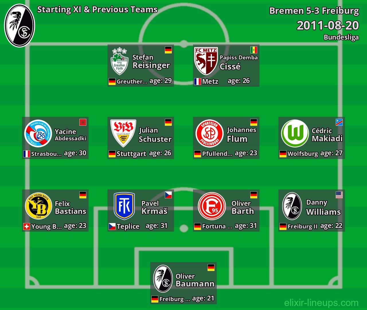 Freiburg Starting XI & Previous Teams 2011-08-20