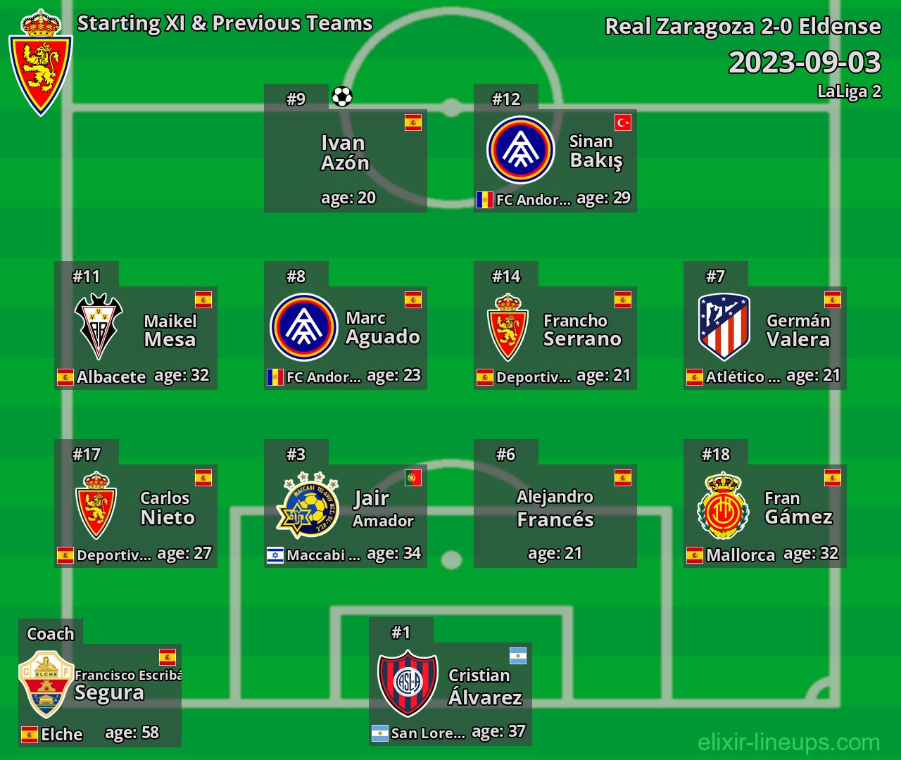 Real Zaragoza Starting XI & Previous Teams 2023-09-03