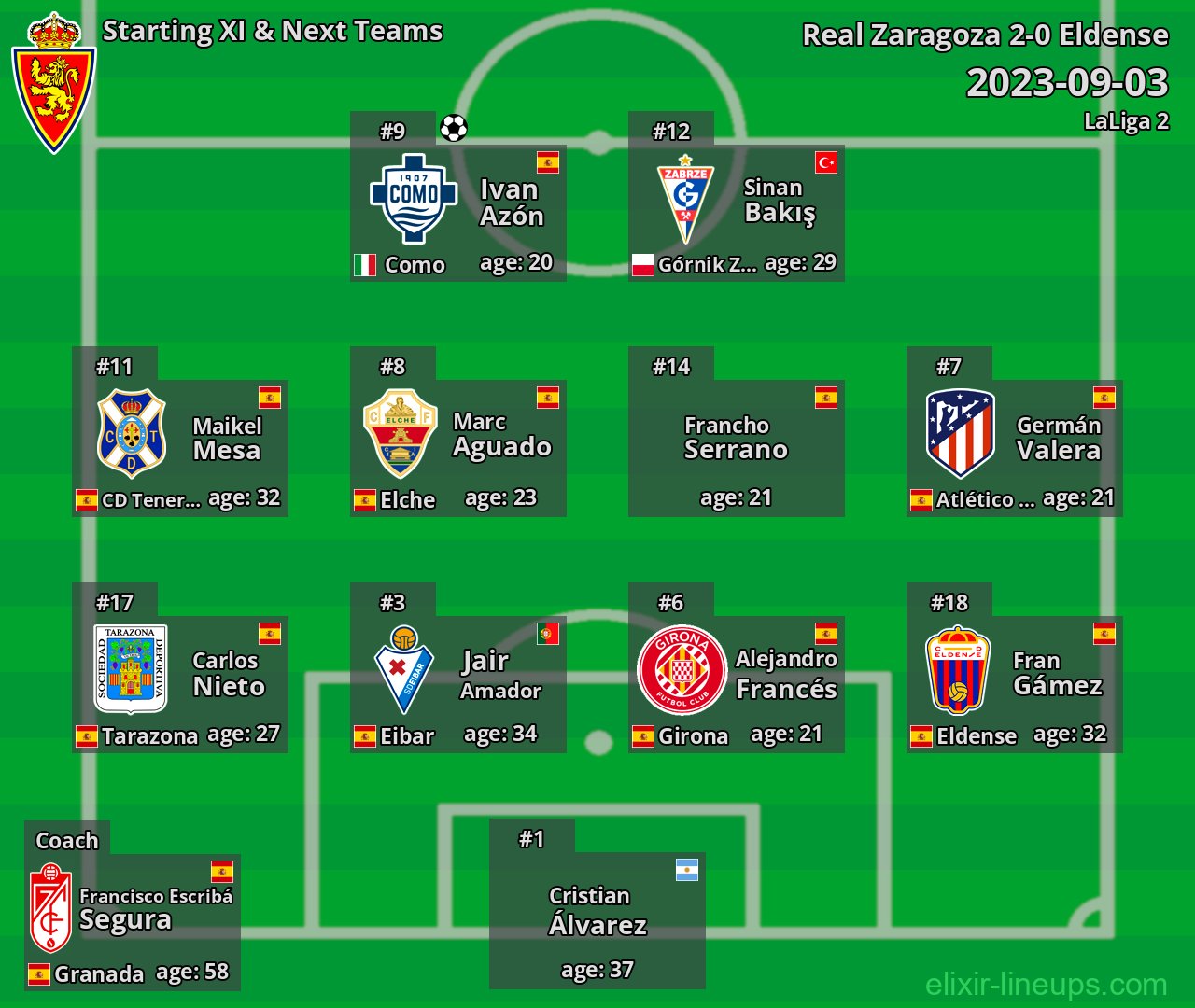 Real Zaragoza Starting XI & Next Teams 2023-09-03