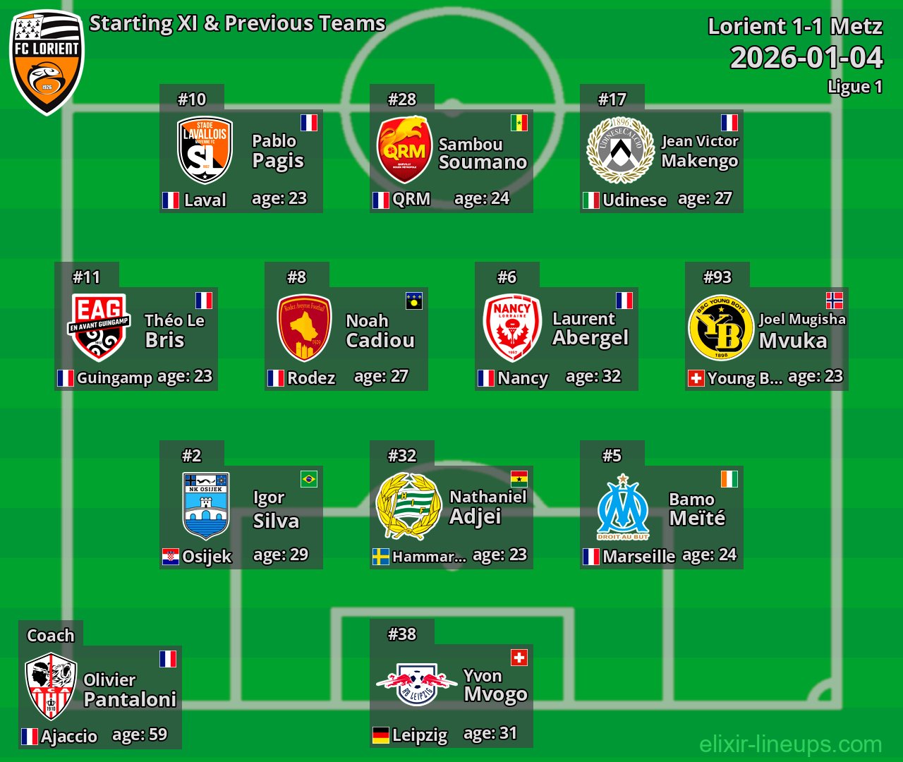 Lorient Starting XI & Previous Teams 2026-01-04