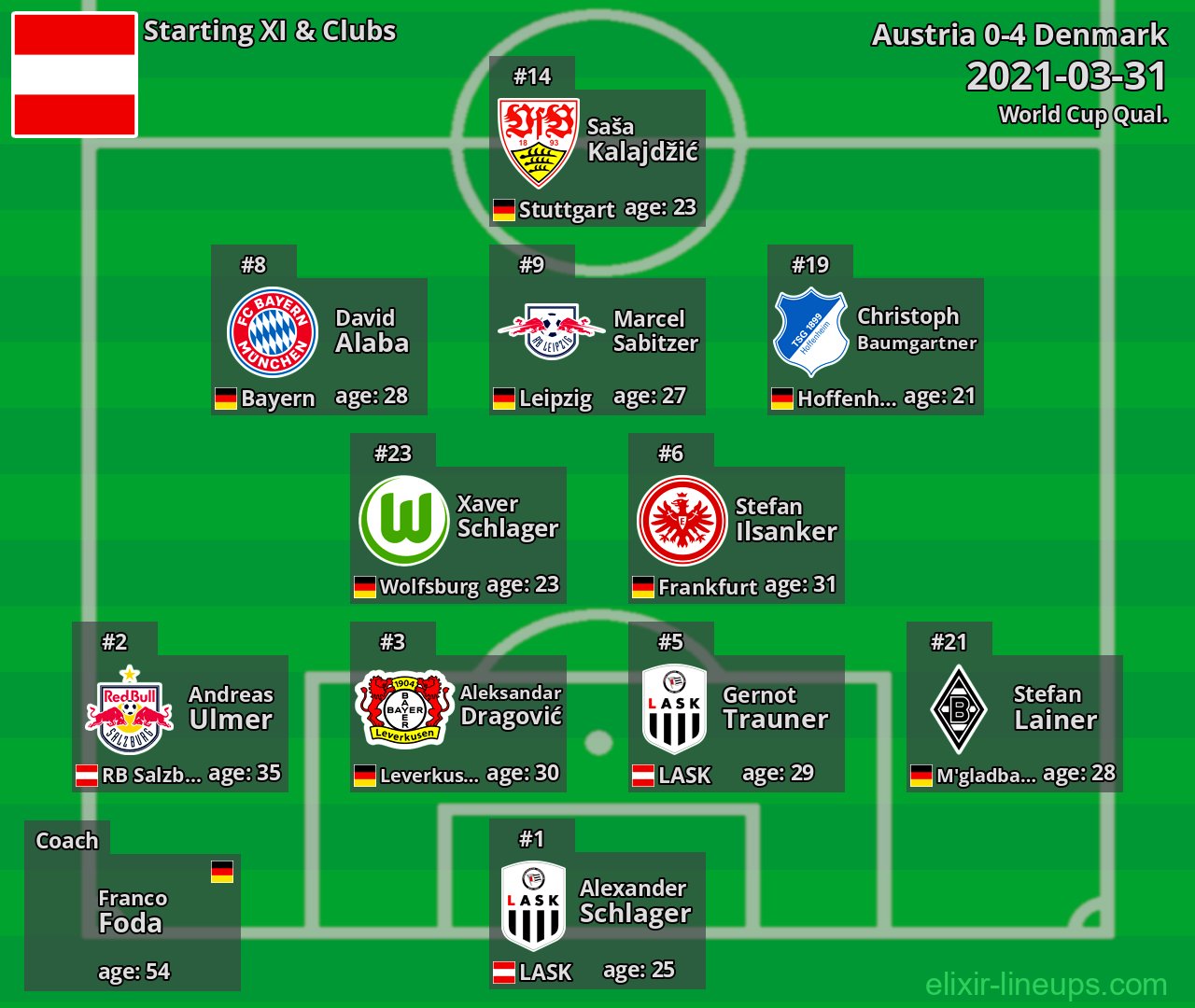 Austria Starting XI 2021-03-31