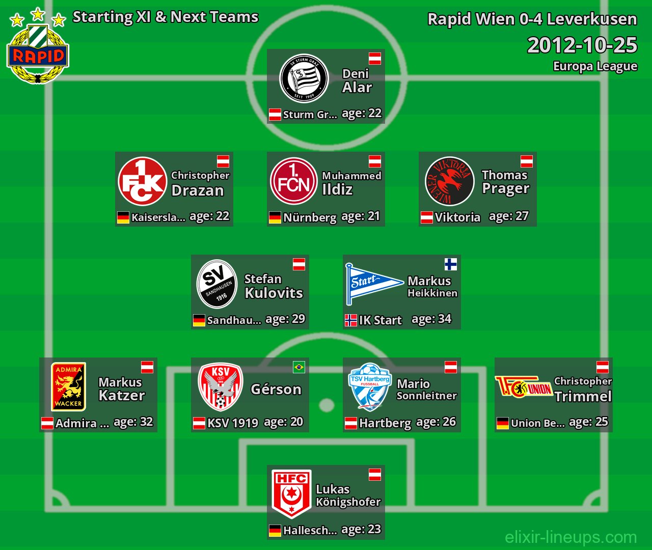 Rapid Wien Starting XI & Next Teams 2012-10-25