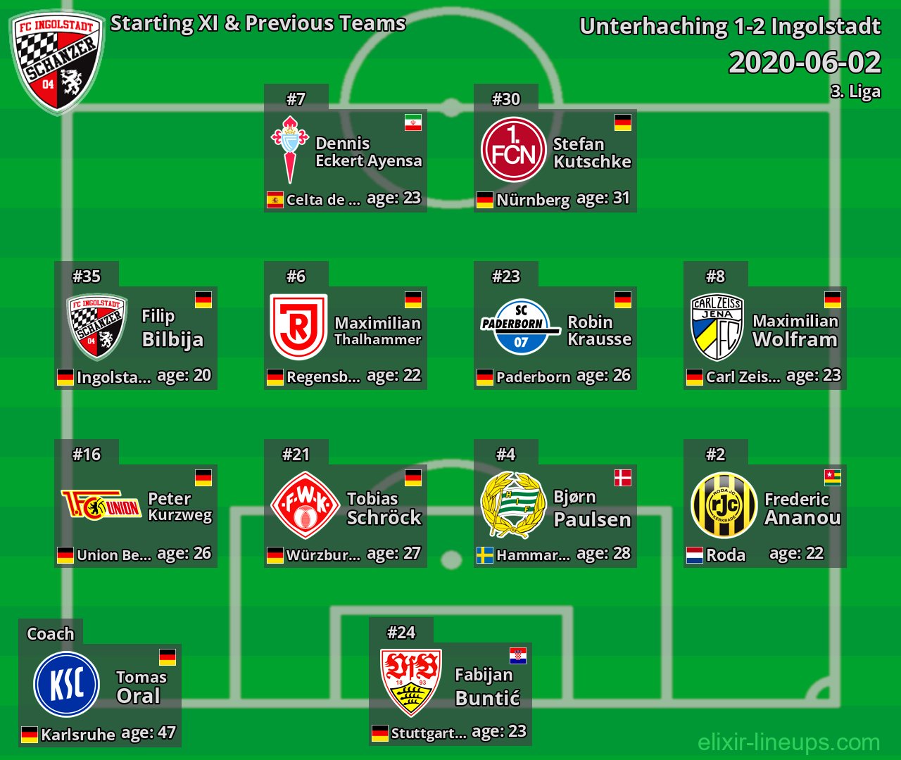 Ingolstadt Starting XI & Previous Teams 2020-06-02