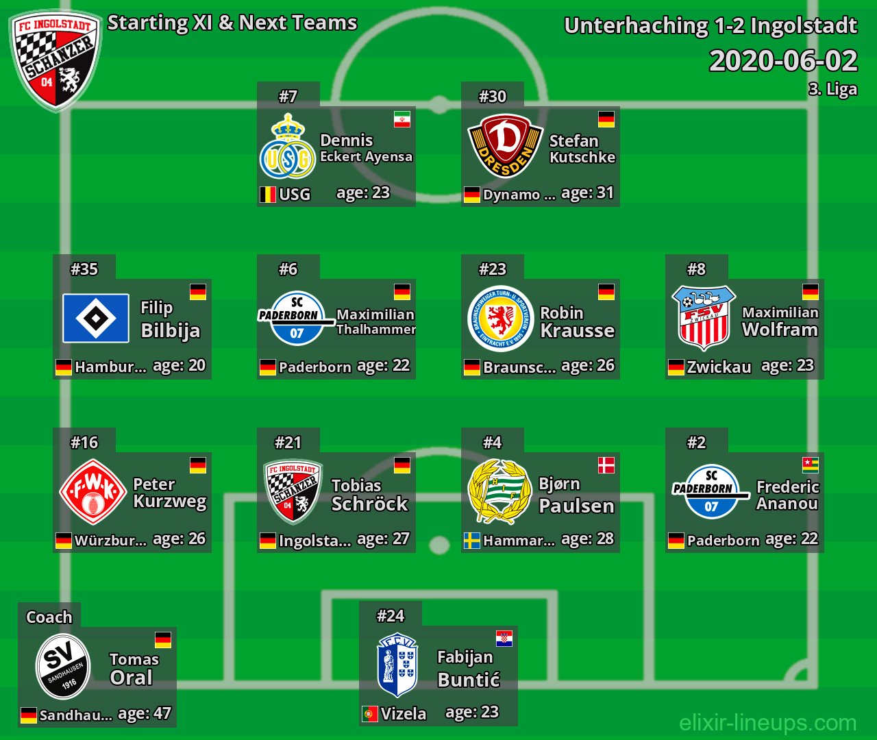 Ingolstadt Starting XI & Next Teams 2020-06-02