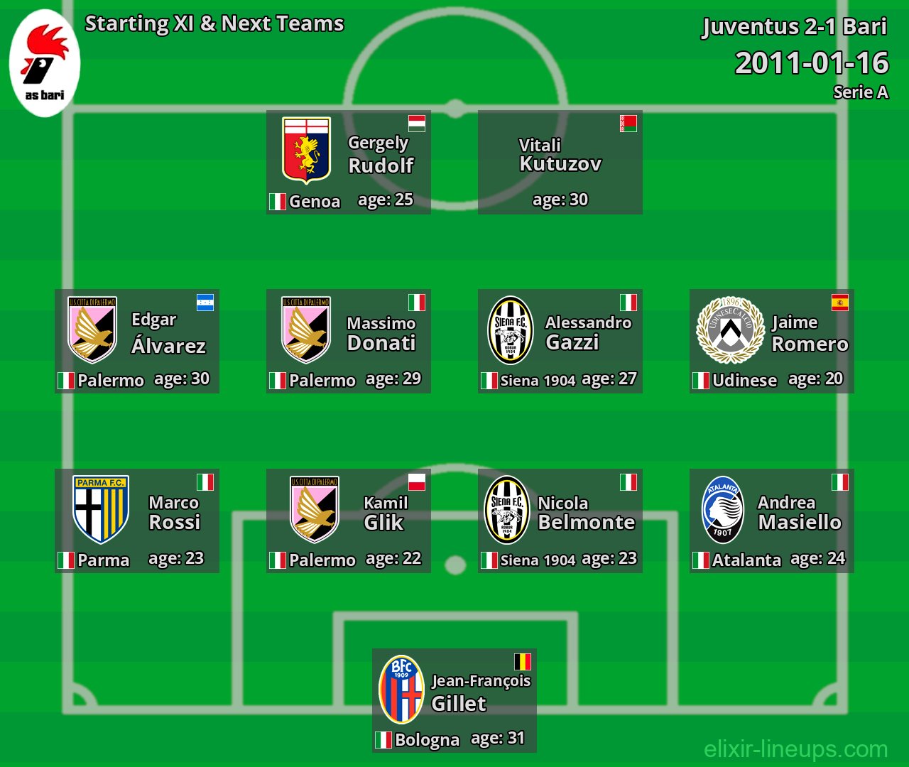 Bari Starting XI & Next Teams 2011-01-16