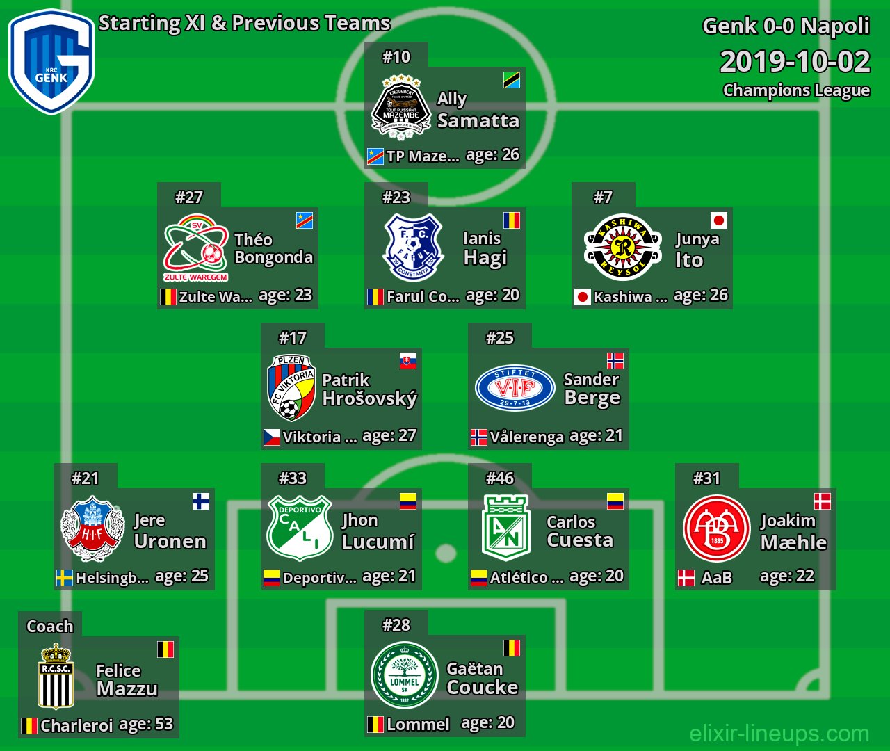 Genk Starting XI & Previous Teams 2019-10-02
