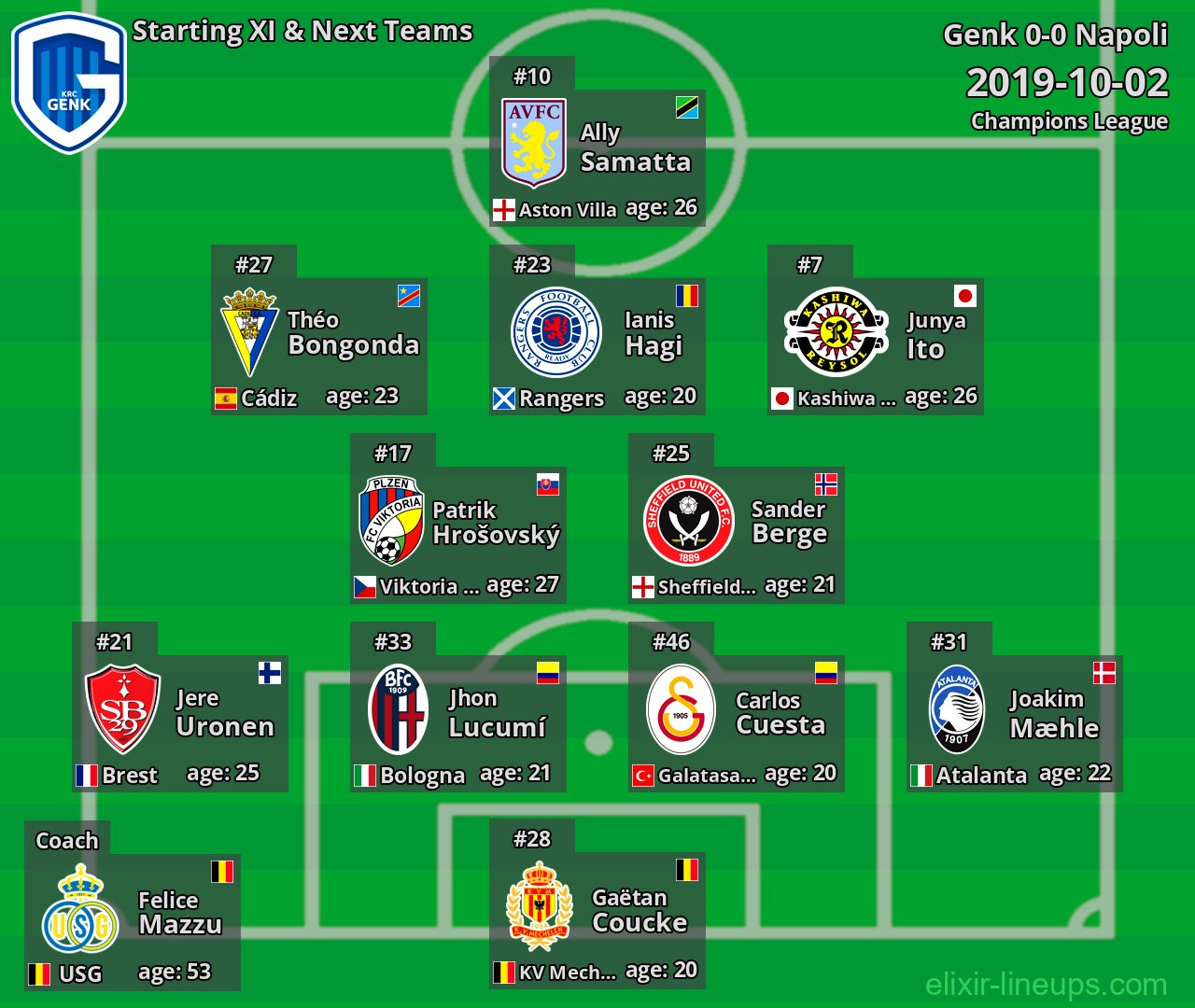 Genk Starting XI & Next Teams 2019-10-02