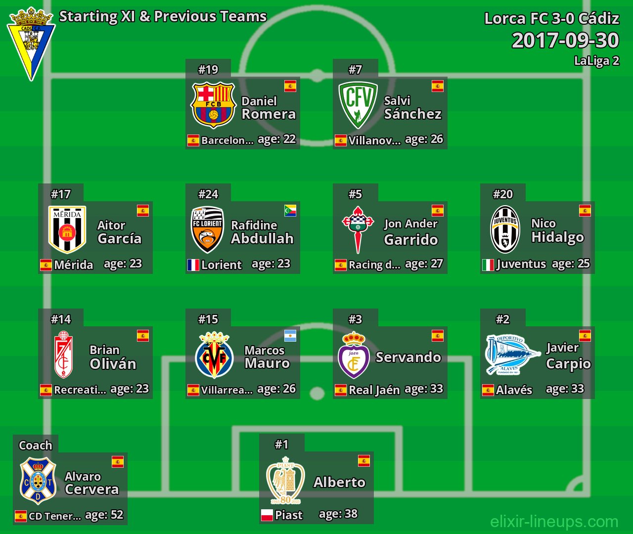 Cádiz Starting XI & Previous Teams 2017-09-30