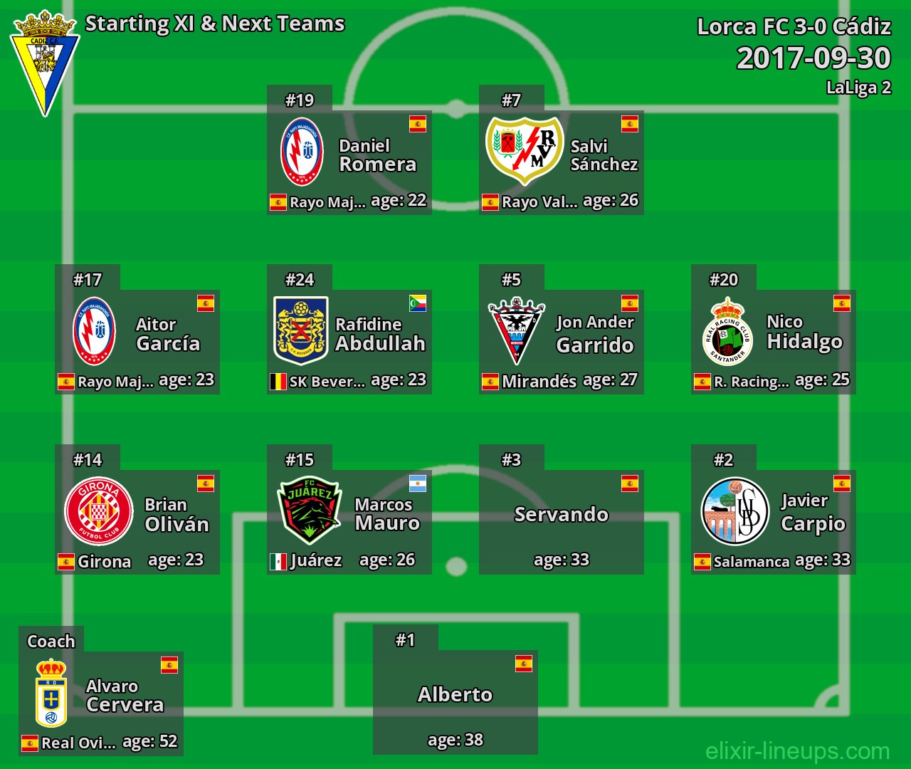 Cádiz Starting XI & Next Teams 2017-09-30