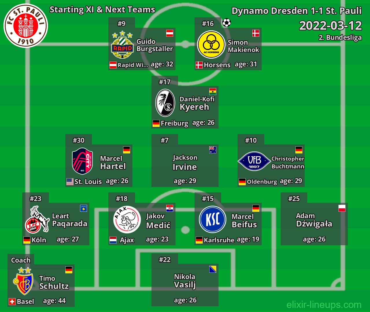 St. Pauli Starting XI & Next Teams 2022-03-12