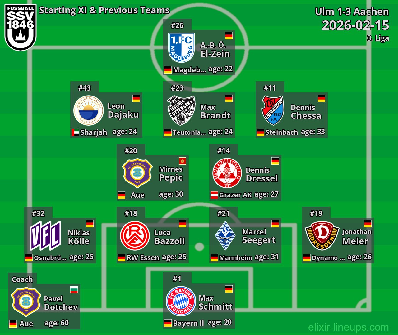 Ulm Starting XI & Previous Teams 2026-02-15