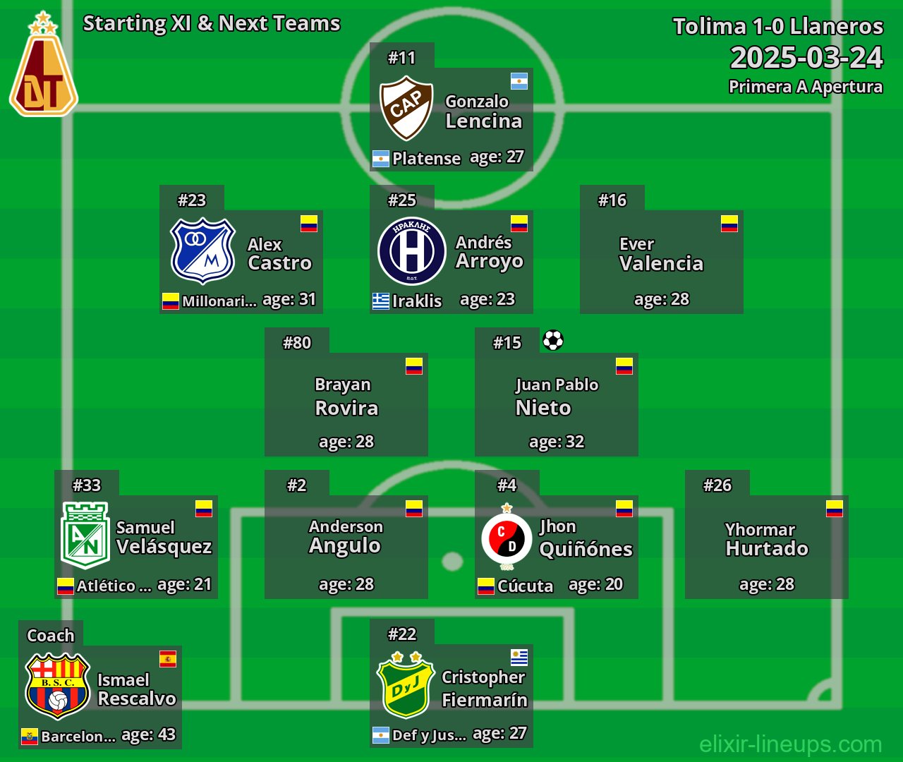 Tolima Starting XI & Next Teams 2025-03-24