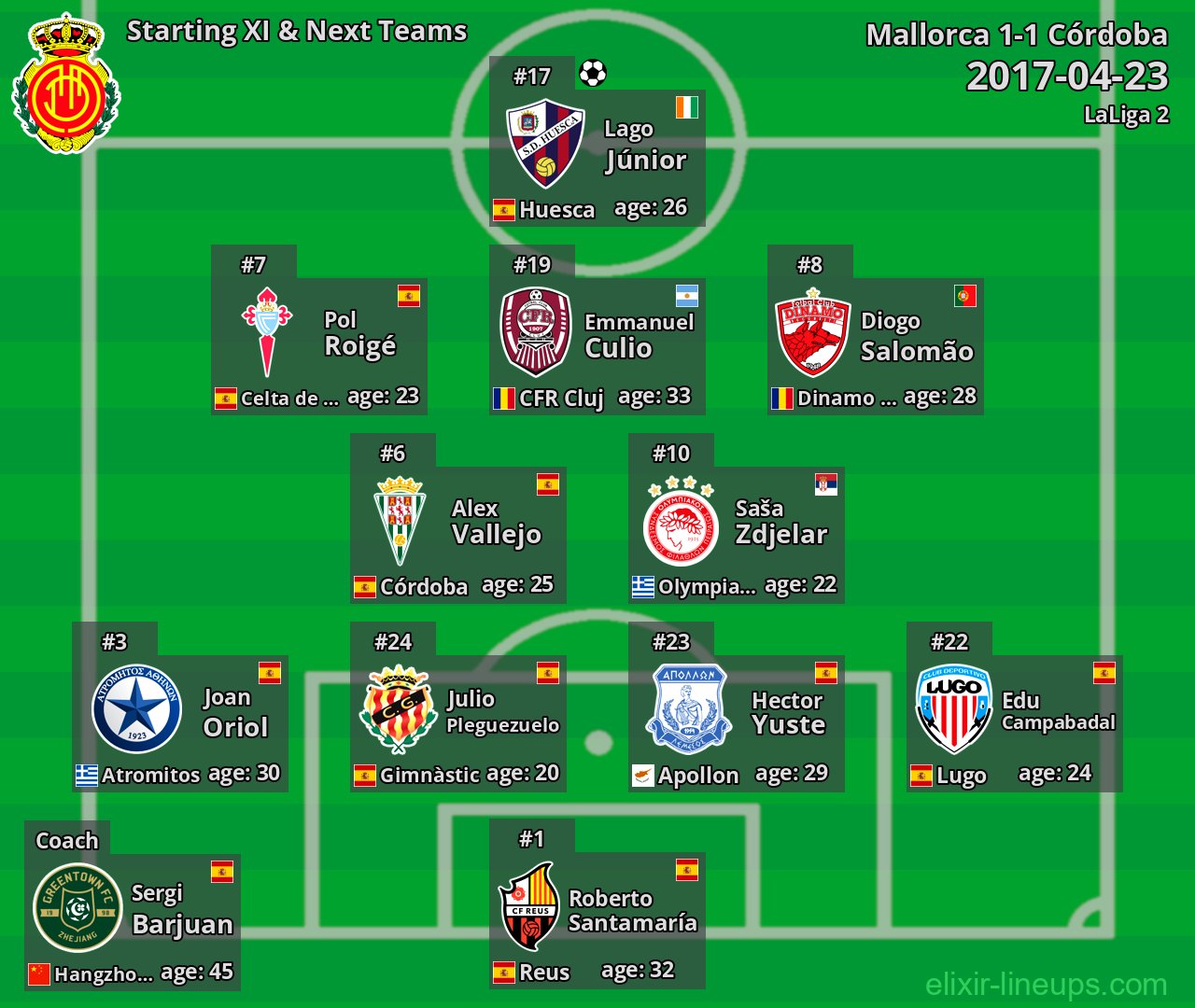 Mallorca Starting XI & Next Teams 2017-04-23