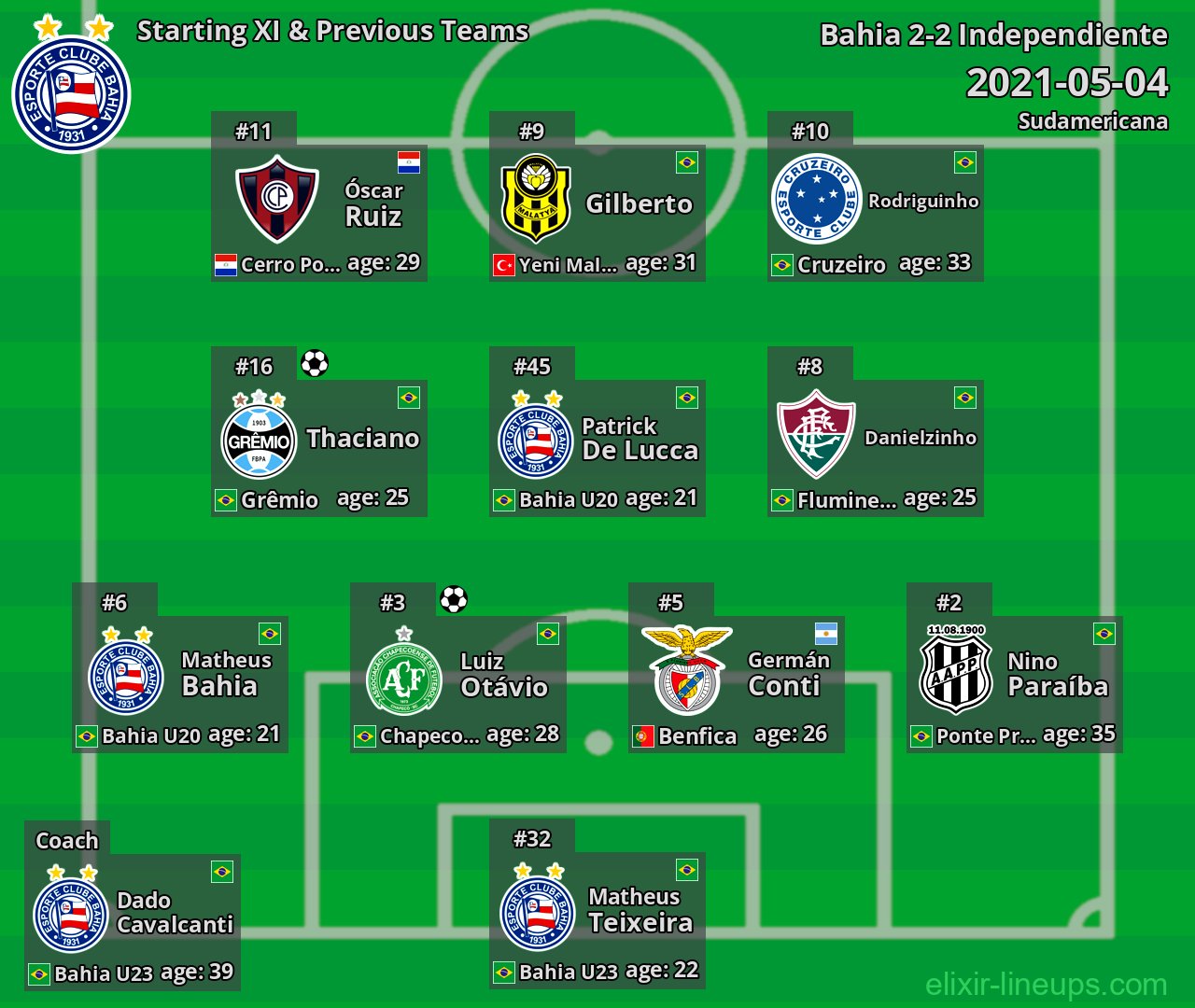 Bahia Starting XI & Previous Teams 2021-05-04