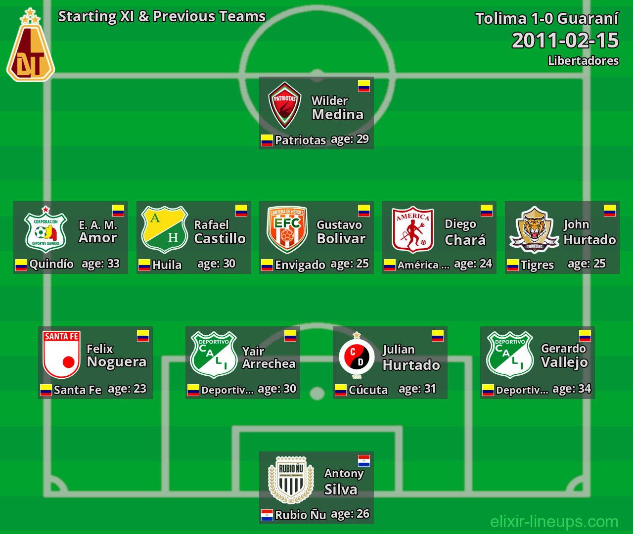 Tolima Starting XI & Previous Teams 2011-02-15