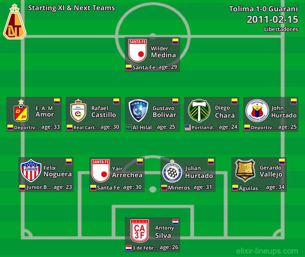 Tolima Starting XI & Next Teams 2011-02-15