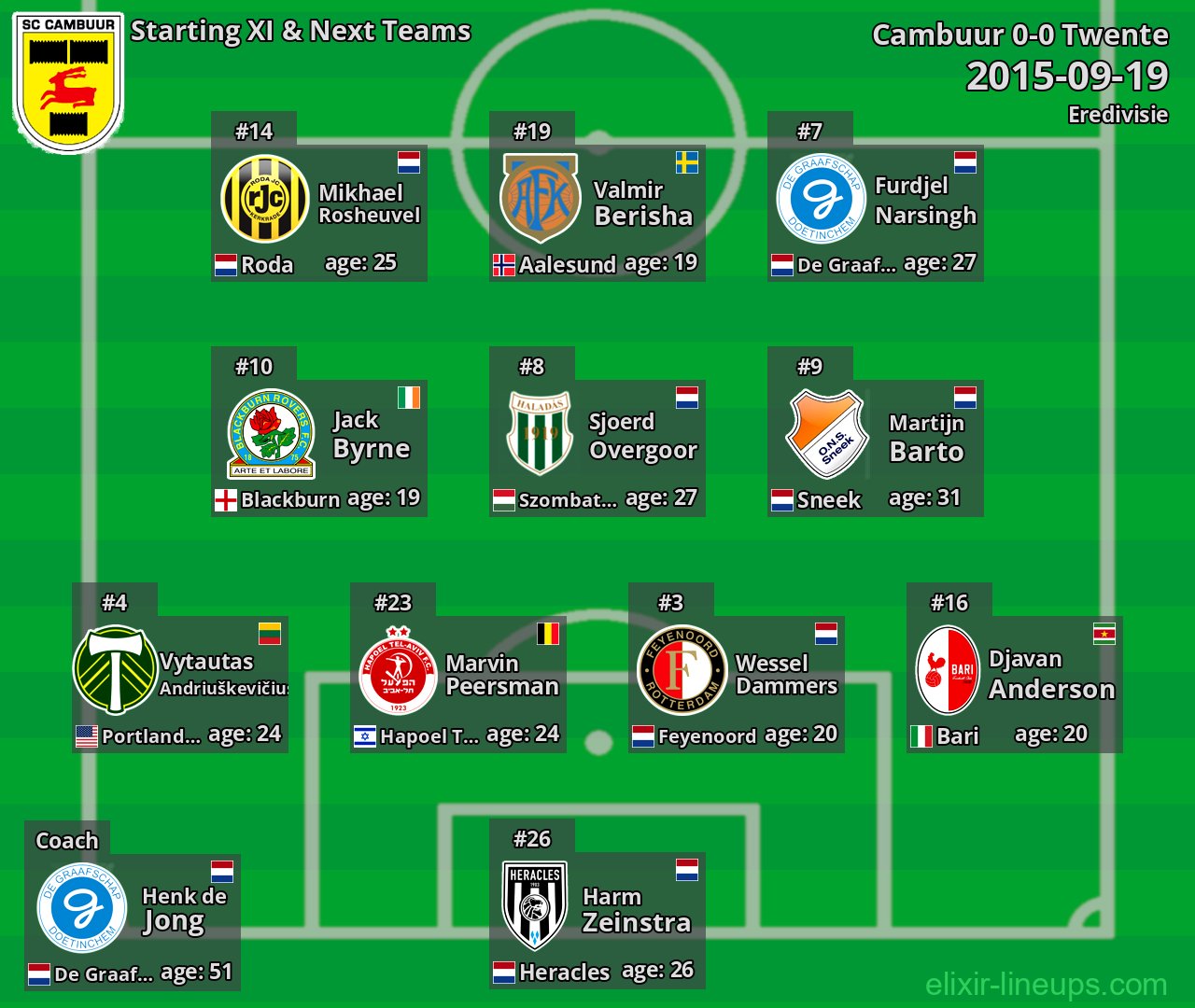 Cambuur Starting XI & Next Teams 2015-09-19